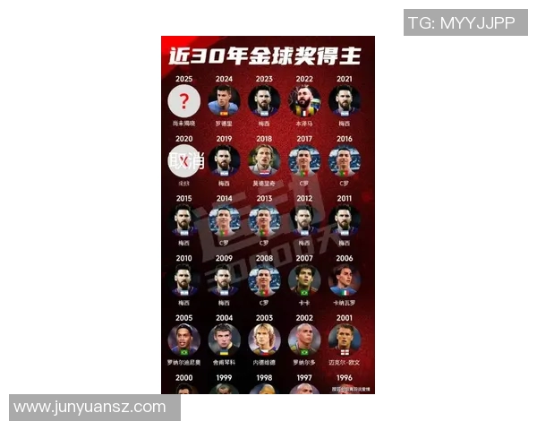 全球足坛最具影响力的五大球星盘点及其传奇成就解析