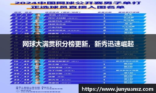 网球大满贯积分榜更新，新秀迅速崛起